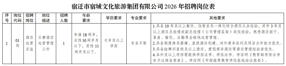 宿迁市宿城文化旅游集团有限公司2026招聘公告