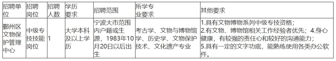 宁波市鄞州区文化和广电旅游体育局下属事业单位招聘