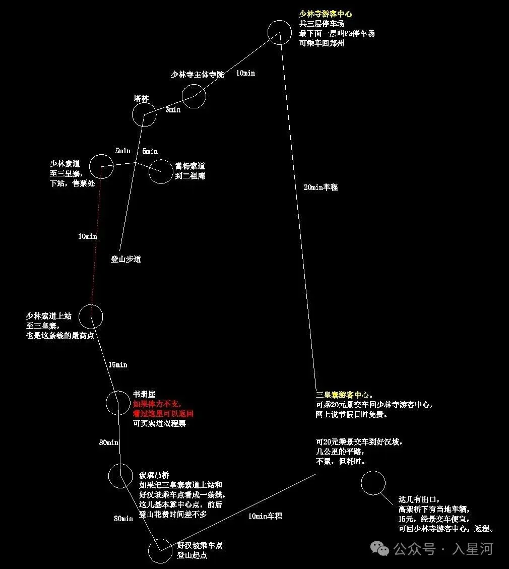 嵩山—少林寺彩游记(旅游攻略)