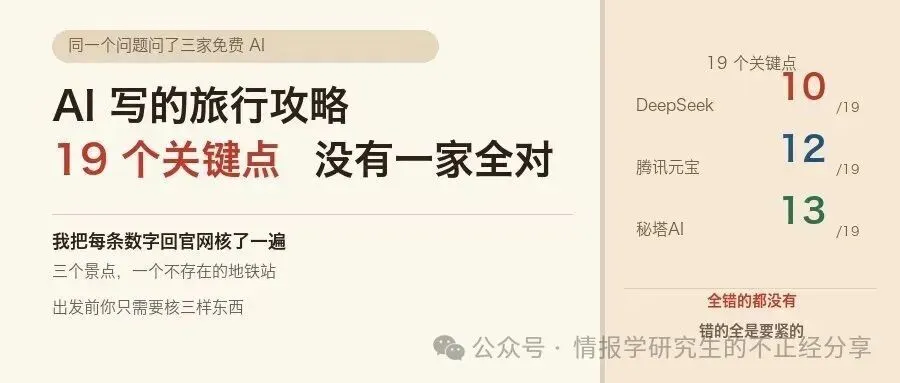 AI 写的旅行攻略,19 个关键点没有一家全对