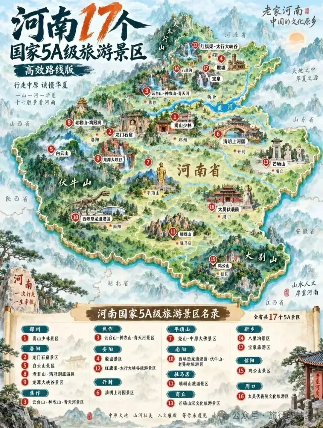 第一次去河南别乱跑,这份5A旅游攻略真省时间