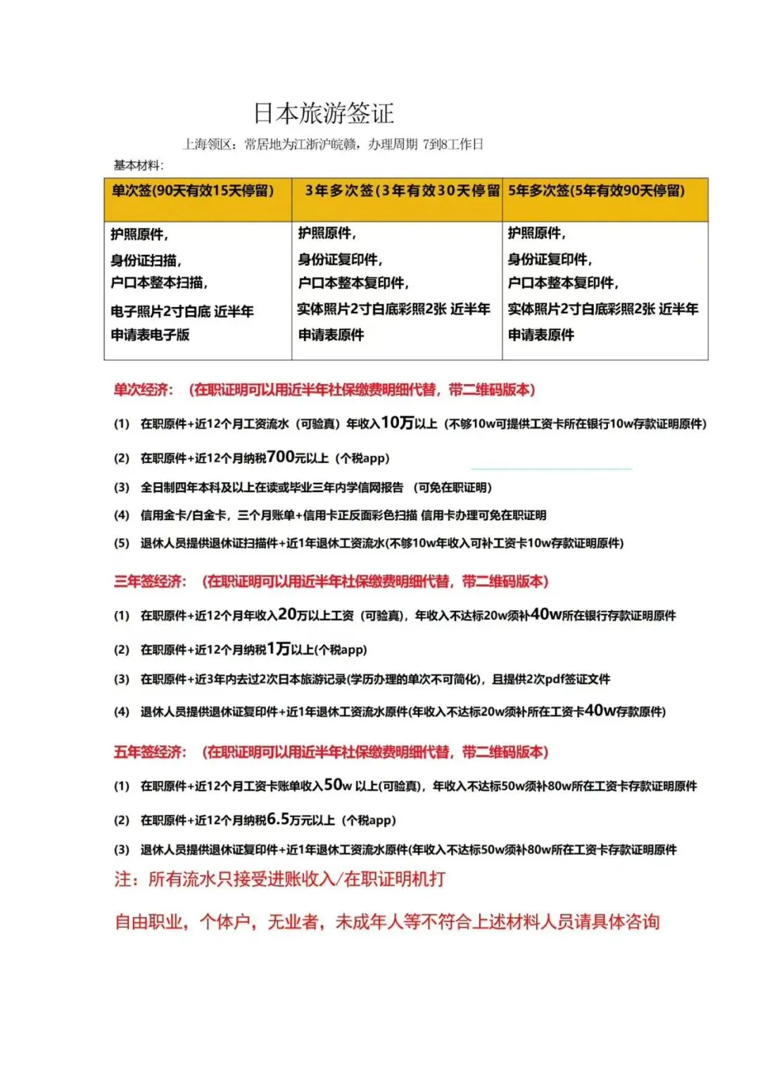 中青旅合肥到日本旅游|日本签证上海领区约7个工作日办结
