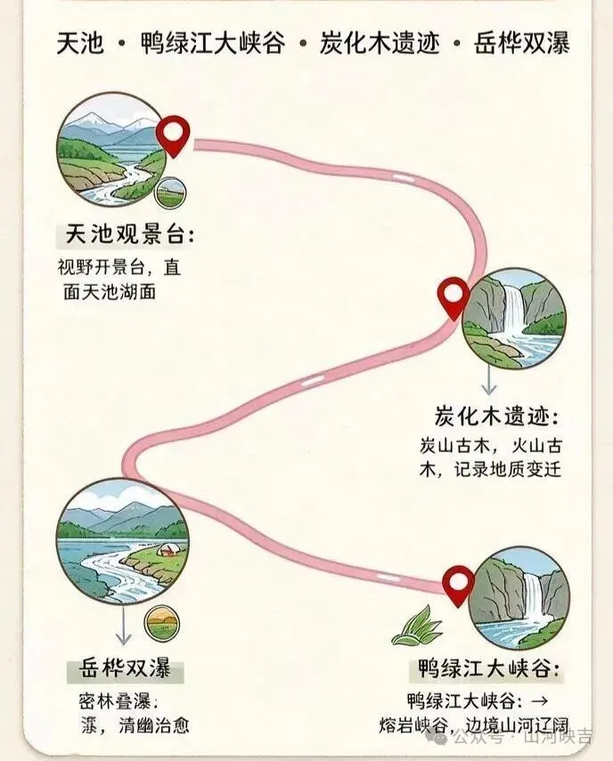 长白山旅游路线|南坡
