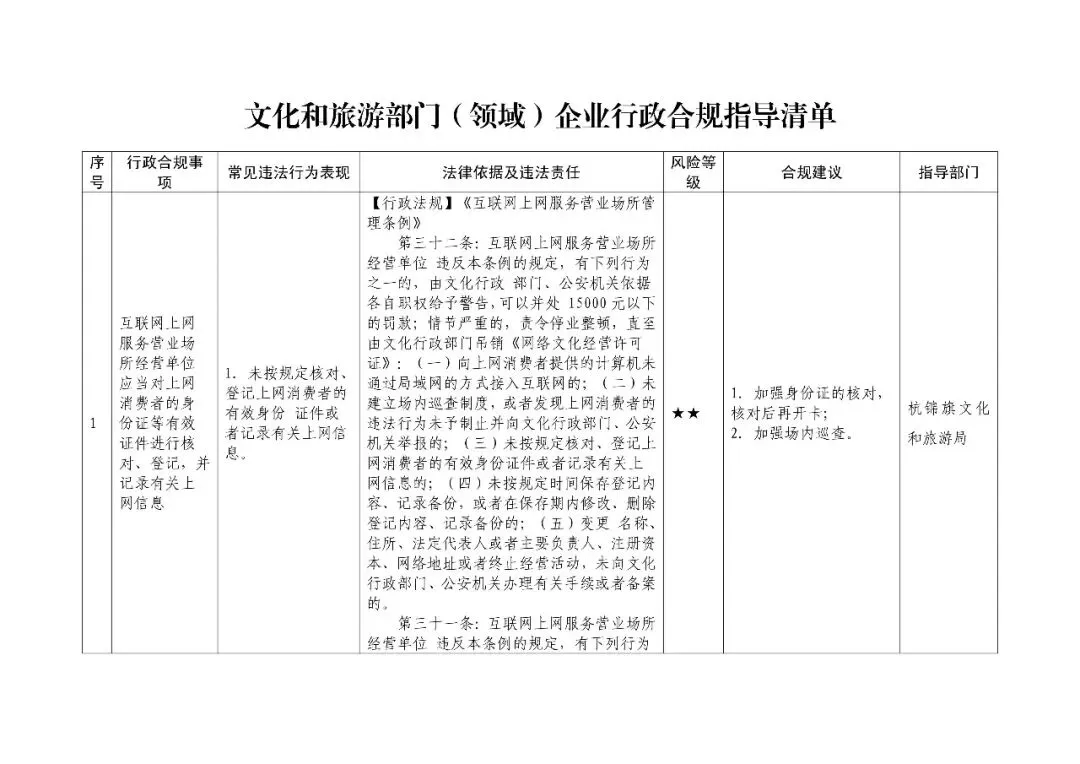 文化和旅游部门(领域)企业行政合规指导清单