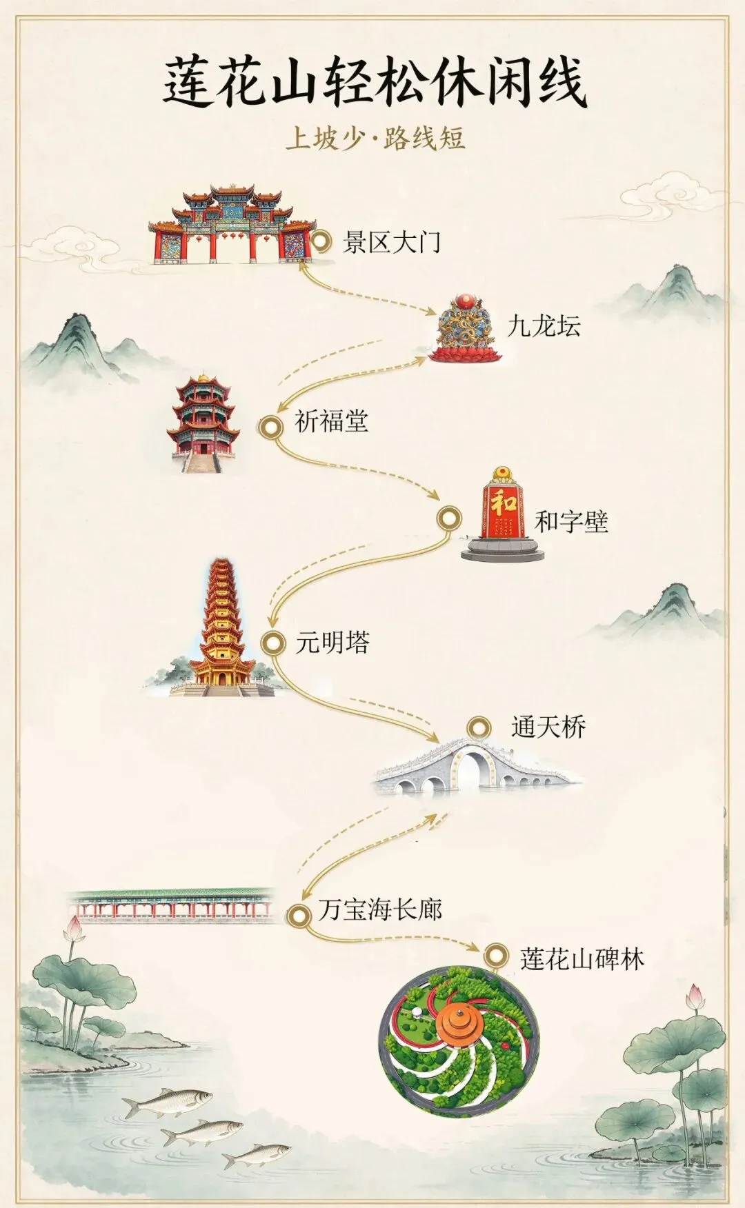 莲花山懒人游玩攻略