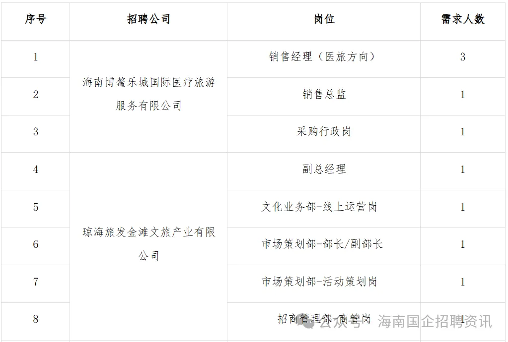 国企!招35人!琼海市旅游健康文化发展有限公司下属公司2026年公开社会招聘公告
