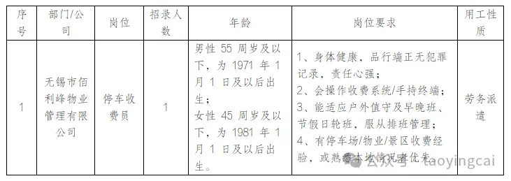 宜兴阳羡旅游集团下属企业2026年招聘工作人员