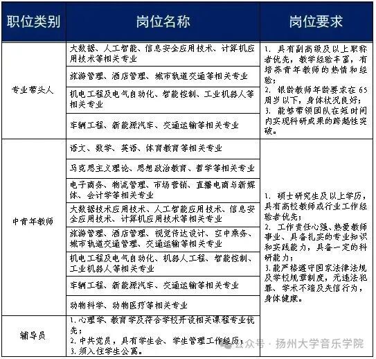 职场咨询丨郑州商贸旅游职业学院招聘辅导员若干