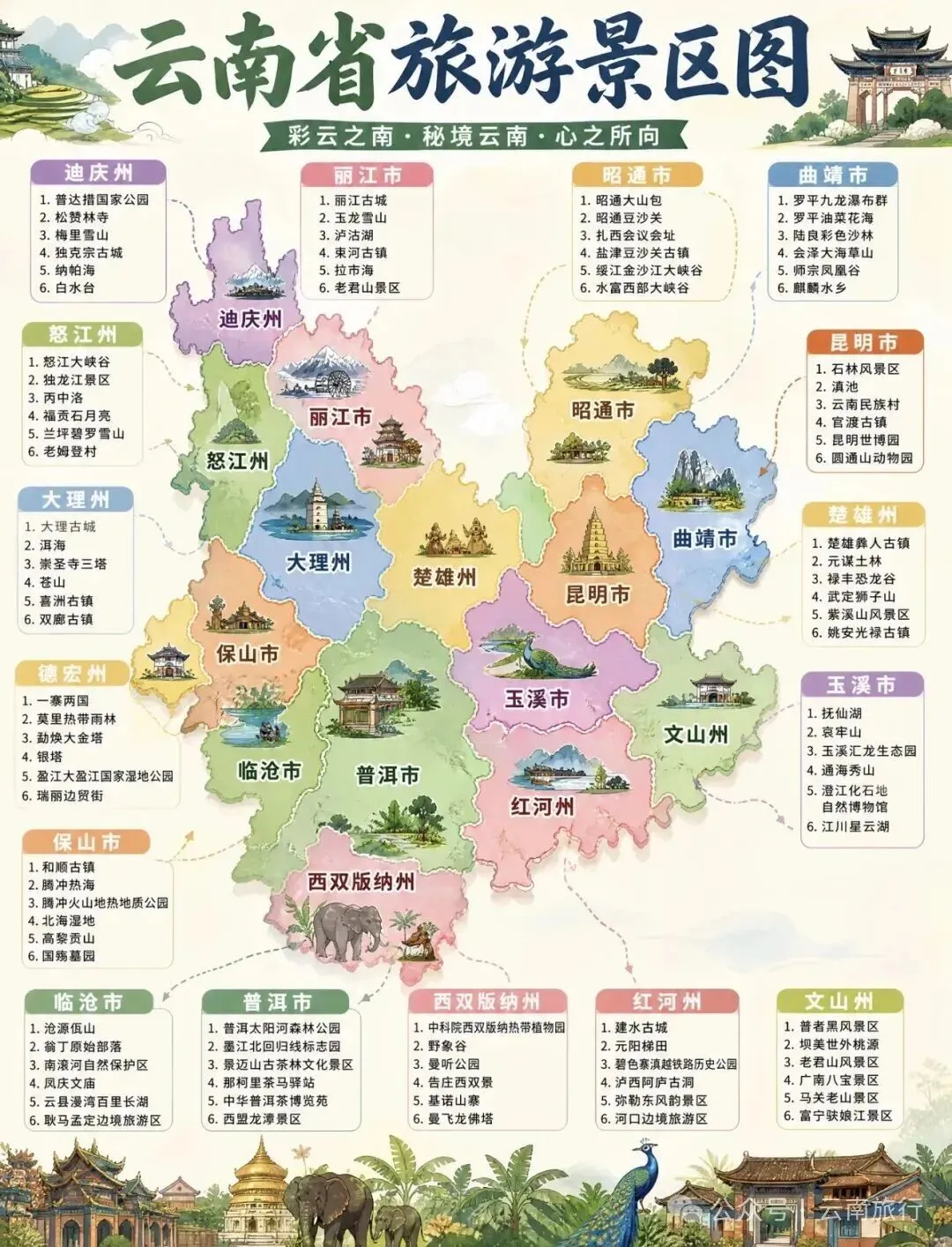 云南旅行:寒假如何玩转云南?8天7晚最强攻略