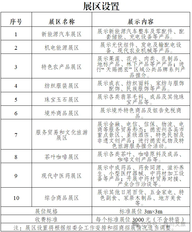 2026年中缅(德宏)边境经济贸易旅游交易会11月30日启幕