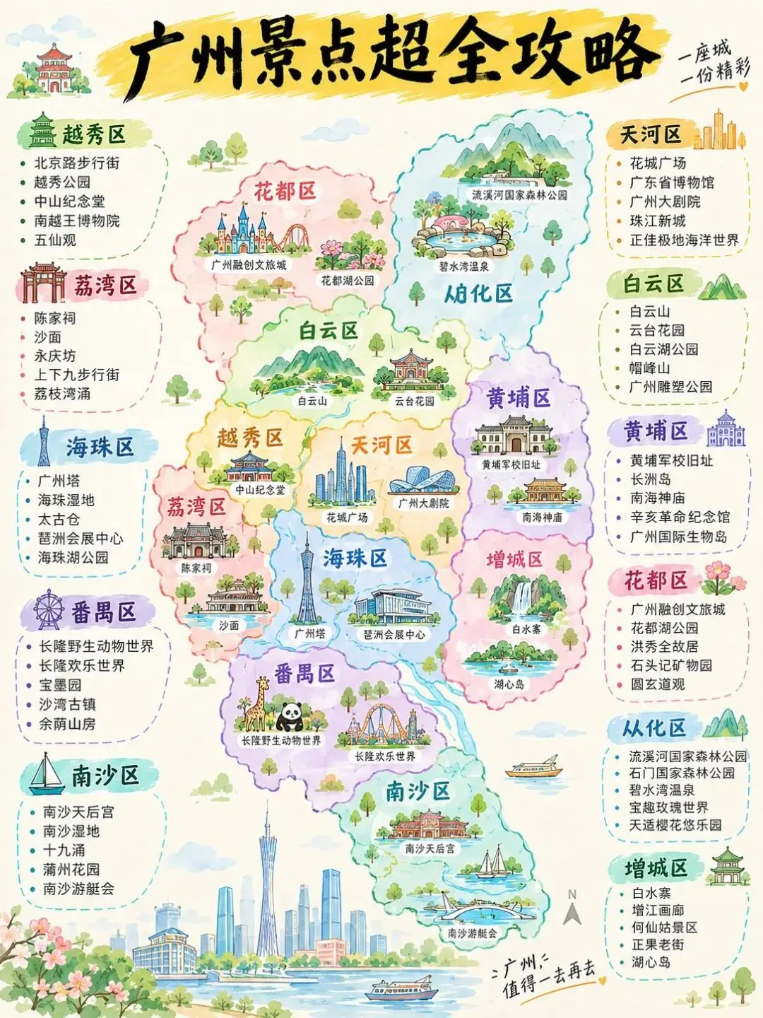 广州旅游景点大攻略,码住!