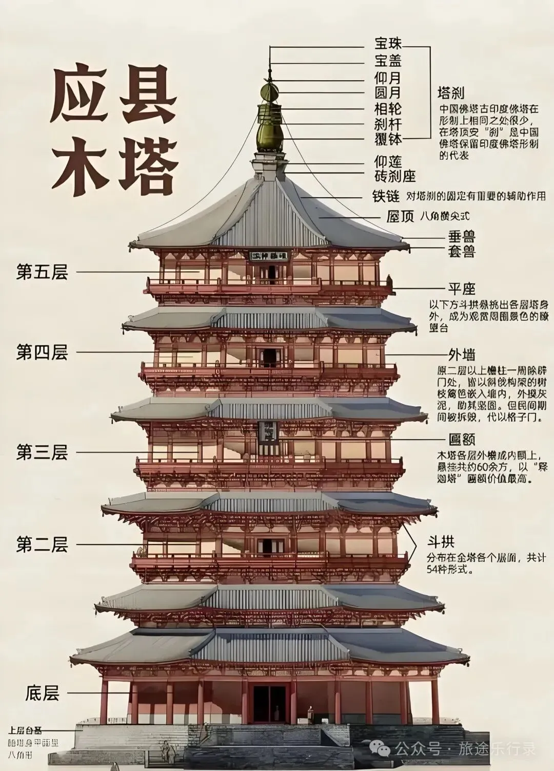 山西省|旅游景点图例