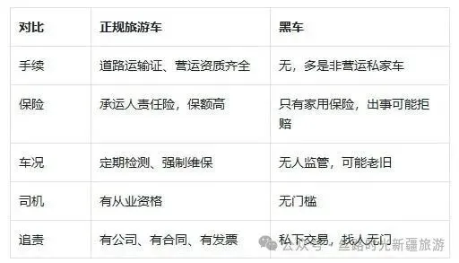 来新疆旅游,麻烦你先看一眼这辆车的＂身份证＂,黑车跟营运车,差别真的很大,不要只图便宜省钱