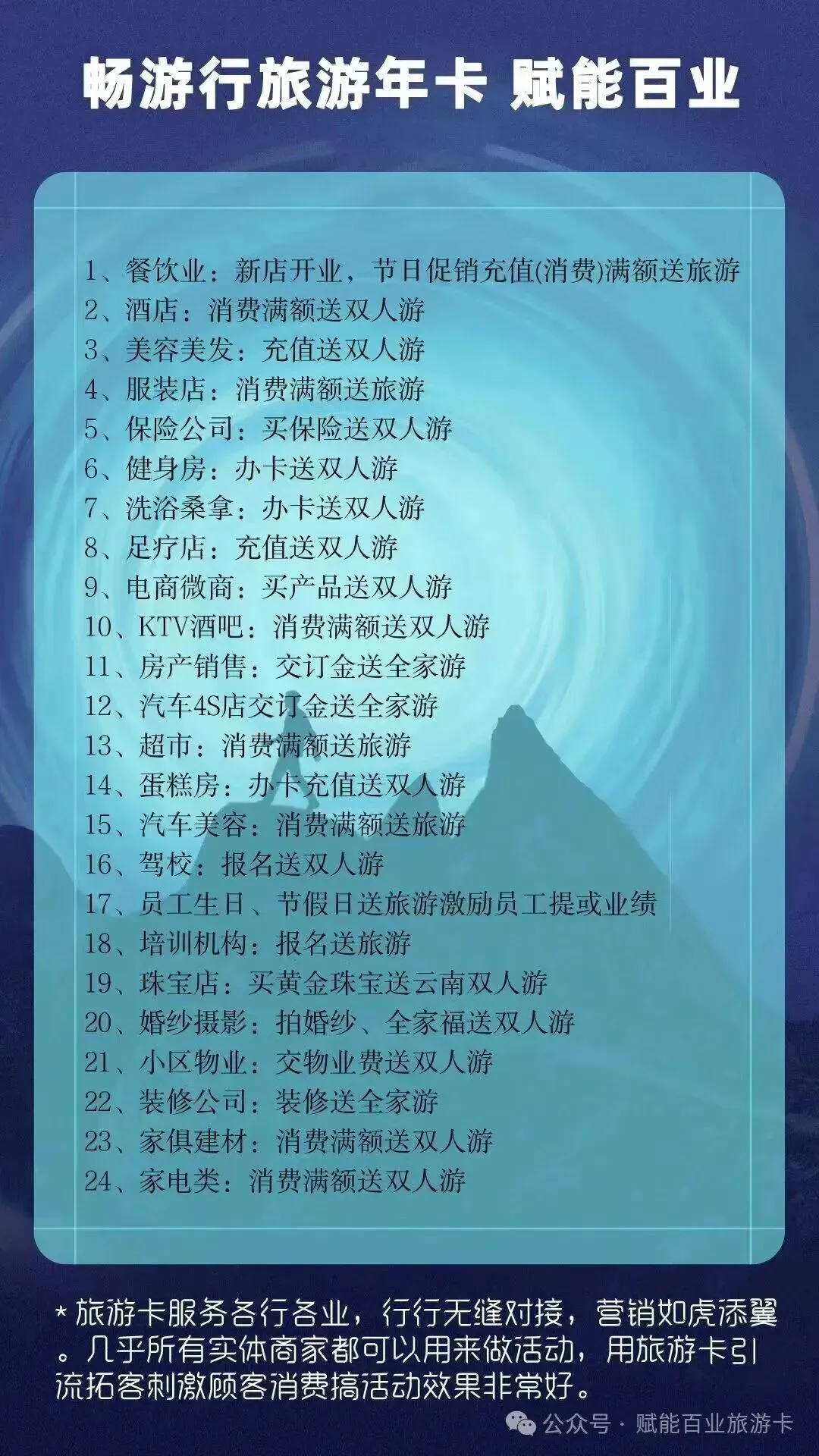 实体店获客越来越难?旅游卡赋能百业,低成本引流锁客