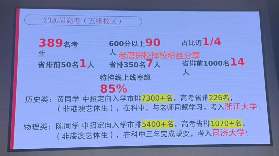 
一、2026届高考成绩,亮瞎眼!
先看科技中学五缘校区2026届高考的数据,389名考生,这个体量不算大,但成绩那是相当炸裂——
![