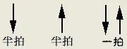 乐谱基础知识《第七讲 节奏、节拍、拍子、小节》教程