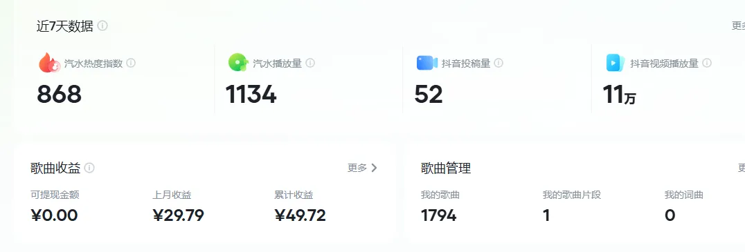 挑战月入10000元!抖音汽水AI音乐运营总结(记录第119天)数据跌至冰点