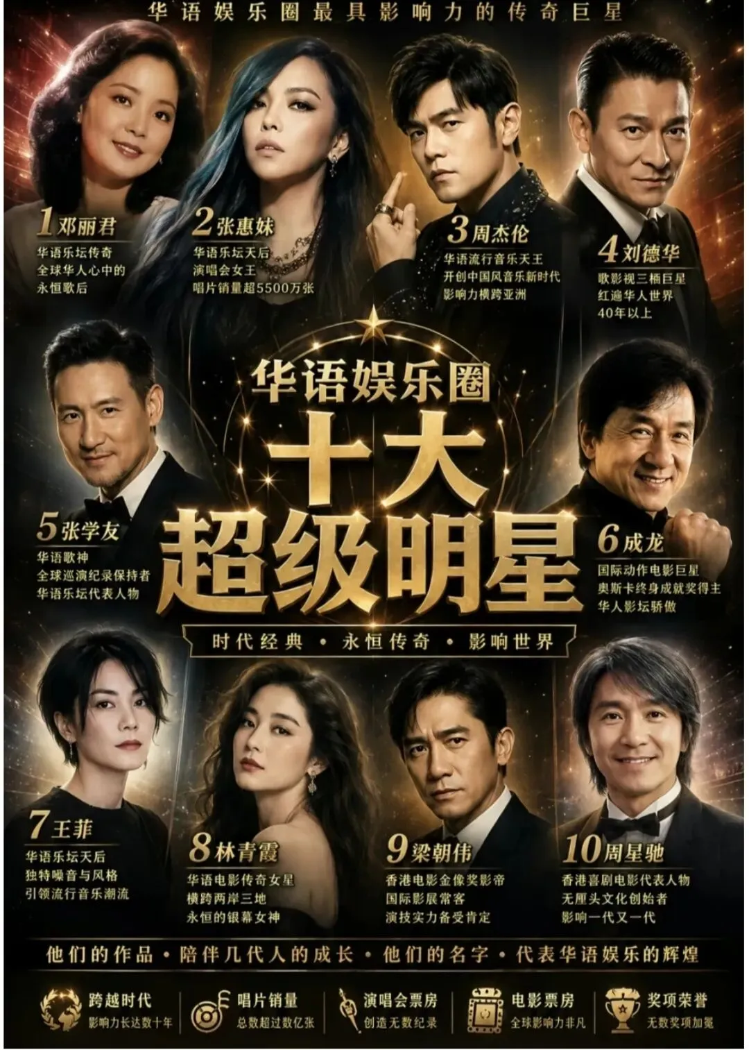 华语音乐圈十大超级明星,张学友只能排第五?