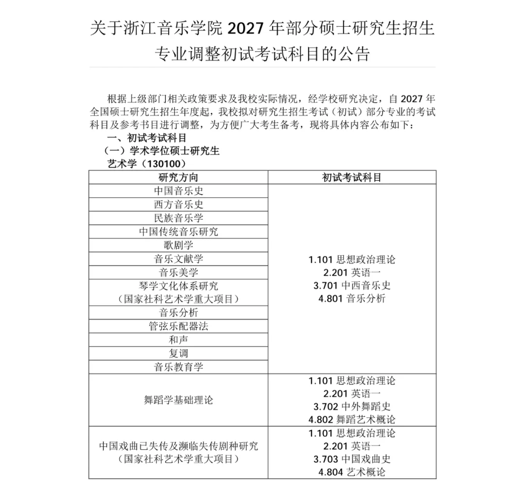 27音乐考研多所院校初试科目调整(二)持续更新..