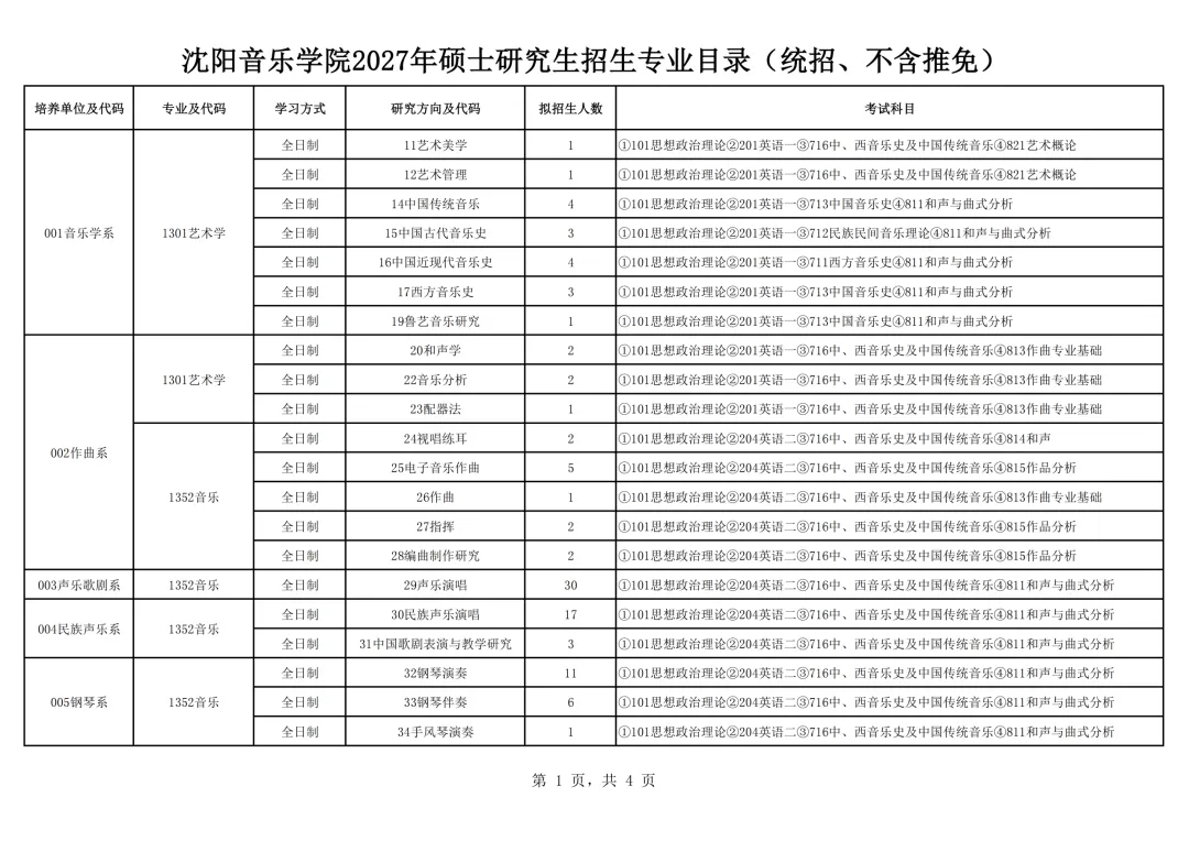 27音乐考研多所院校初试科目调整(六)持续更新...