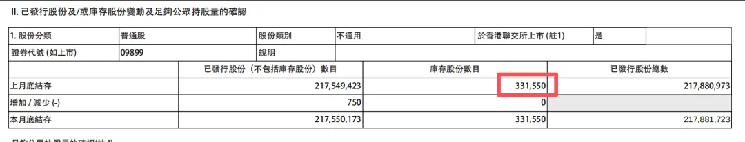 网易云音乐26H1股东回报记录
