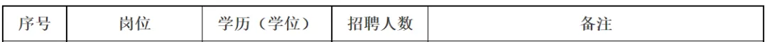 【音乐硕士招聘】(134)合肥城市学院2026年招聘