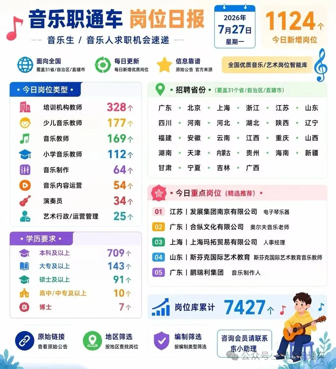 音乐招聘 | 上海应用技术大学 | 辅导员岗 | 大学编制