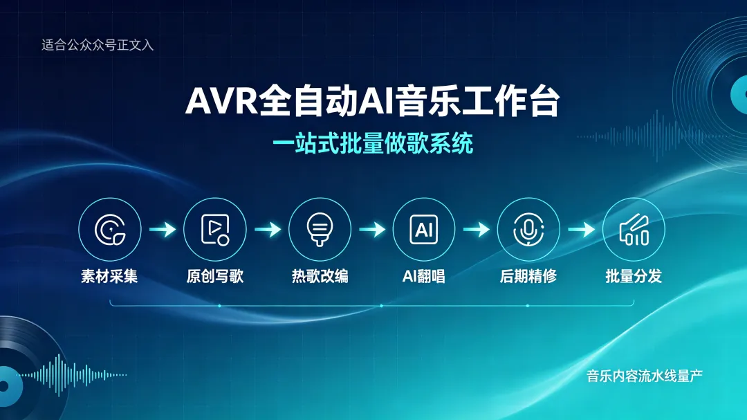 不懂乐理?AVR全自动AI音乐做歌工作台,你值得拥有!