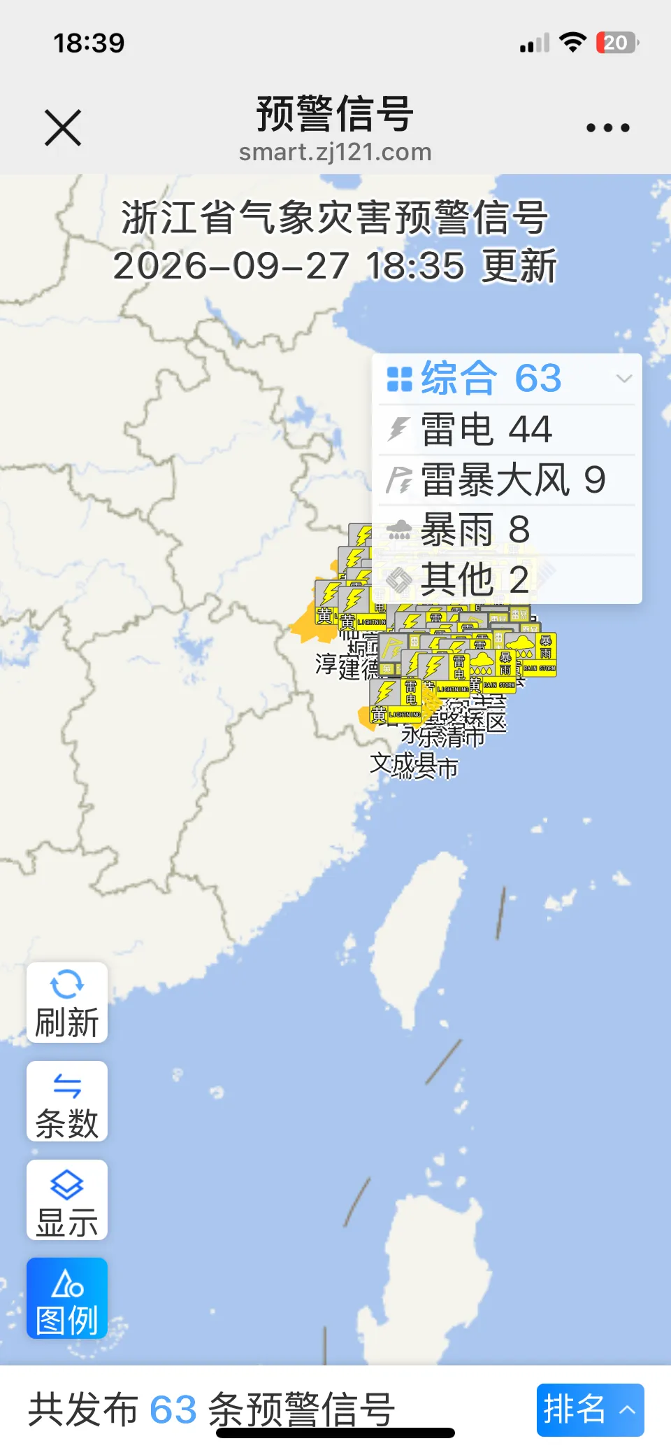 63条预警齐发,刚刚的雨又急又猛,西湖音乐喷泉暂停;冷空气30日后期“到货”,降温、降水、大风天气来了