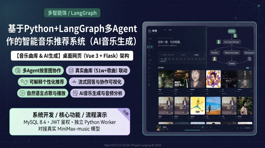 MCP+多Agent协作的智能音乐推荐系统(AI音乐创作+LLM推荐+爬虫+多智能体+可视化)