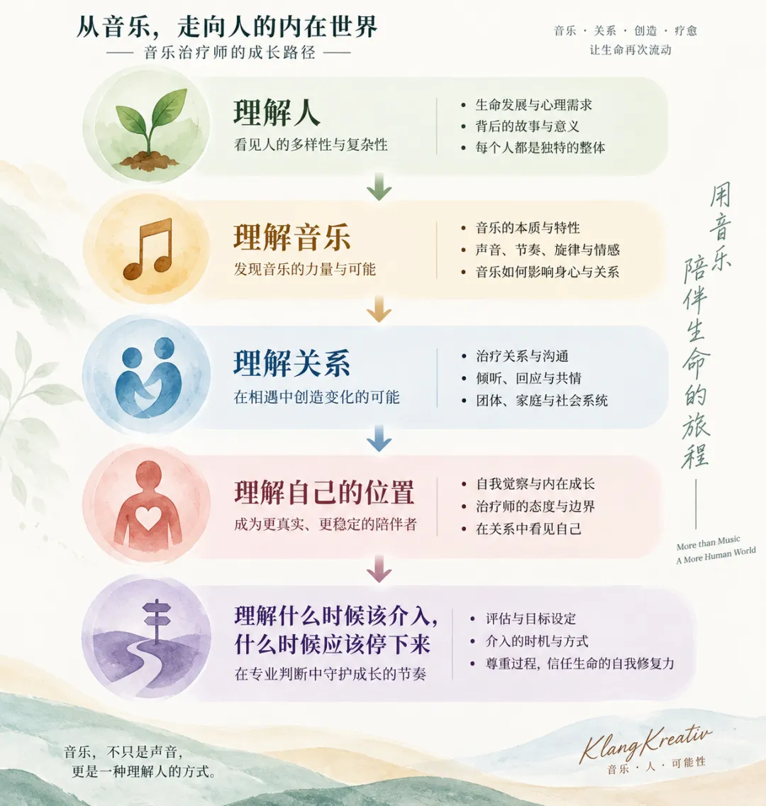 KlangKreativ|德国音乐治疗系统培训
