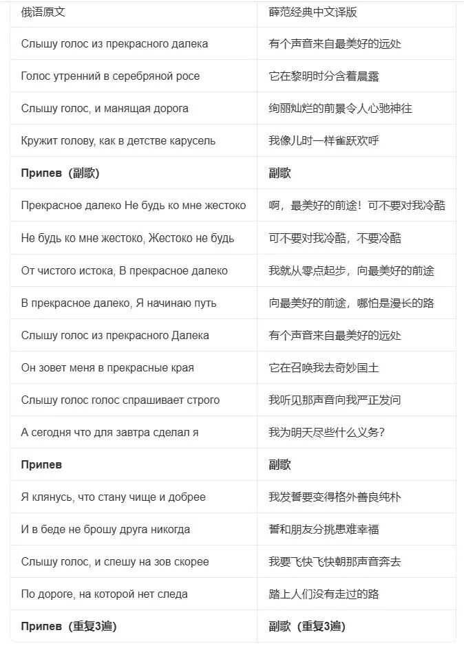 优美的苏联歌曲《美好的远方Прекрасное далеко》