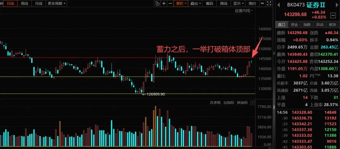 8月28日券商板块收评