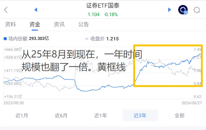 券商,不会在憋炮吧?