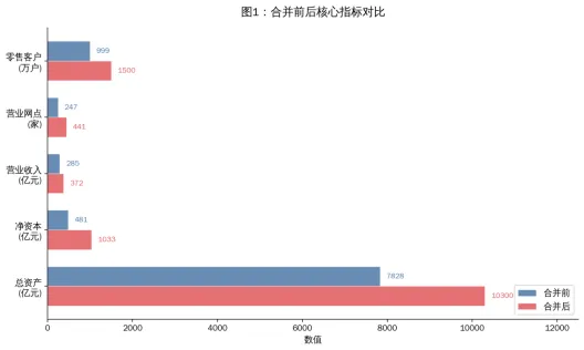 中金＂三合一＂:中国券商航母级整合的里程碑