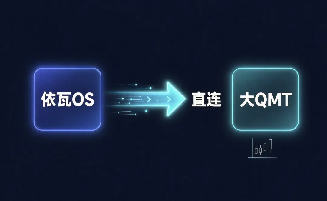 一句话打通所有券商大QMT,依瓦OS全新升级.