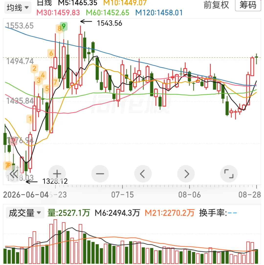 2026-08-29 每周复盘|券商如期启动,4000点关口迎来大考