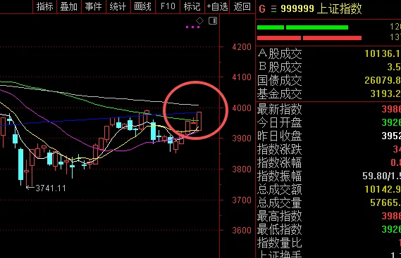 突破进行中!券商买在无人问津时