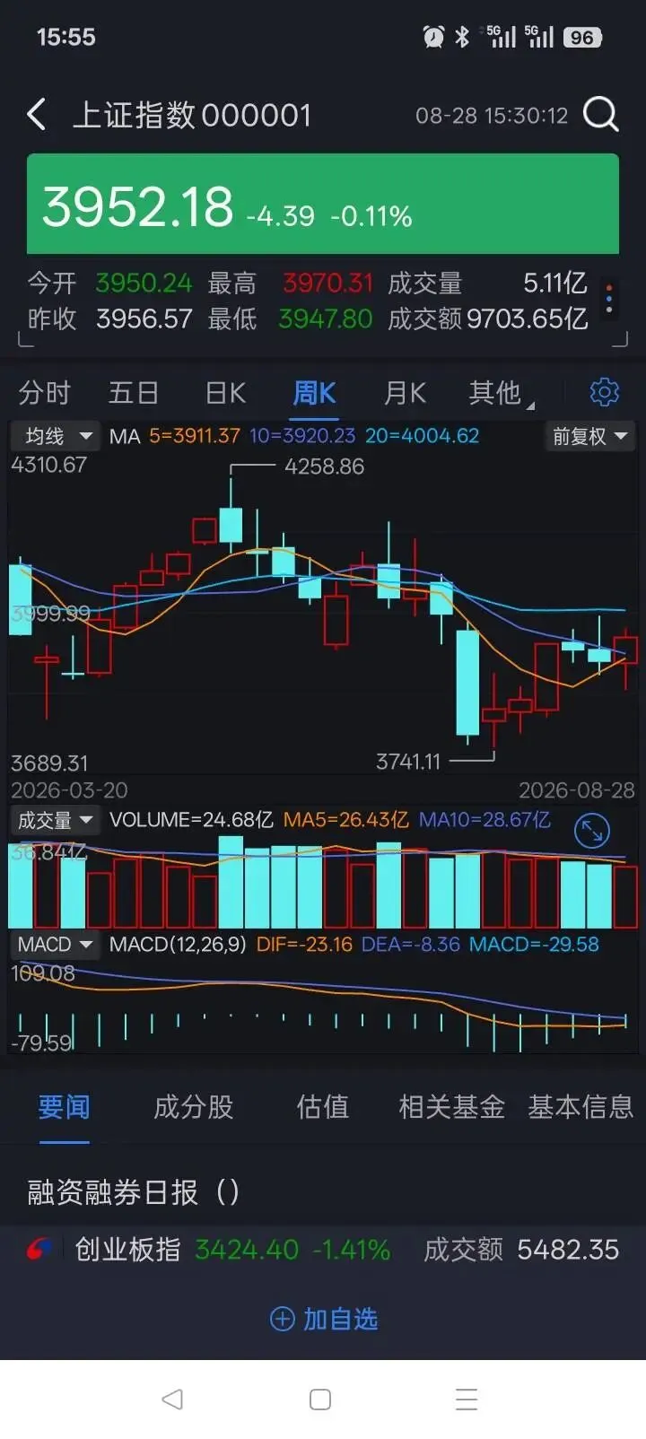 五家券商上半年净利润超百亿,下周行情展望