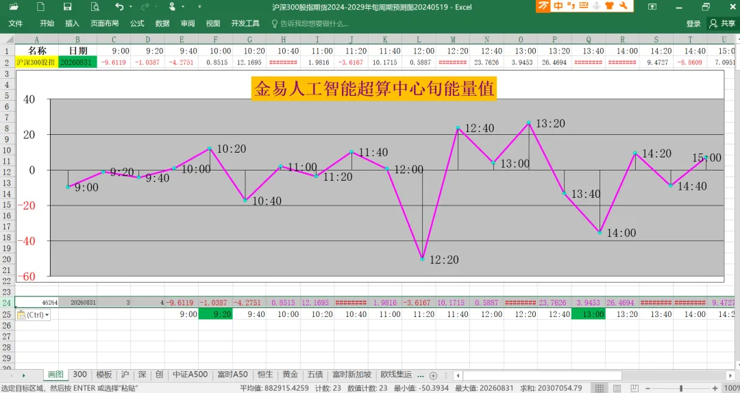 调仓慢下来应对电风扇行情,协会规范券商交易外接管理