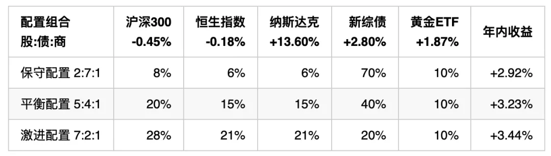 全球资产周报:券商亮起银灯,创业板却还在下跌中加杠杆