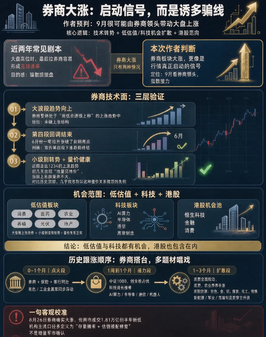 行情来临~券商先行~深度解读