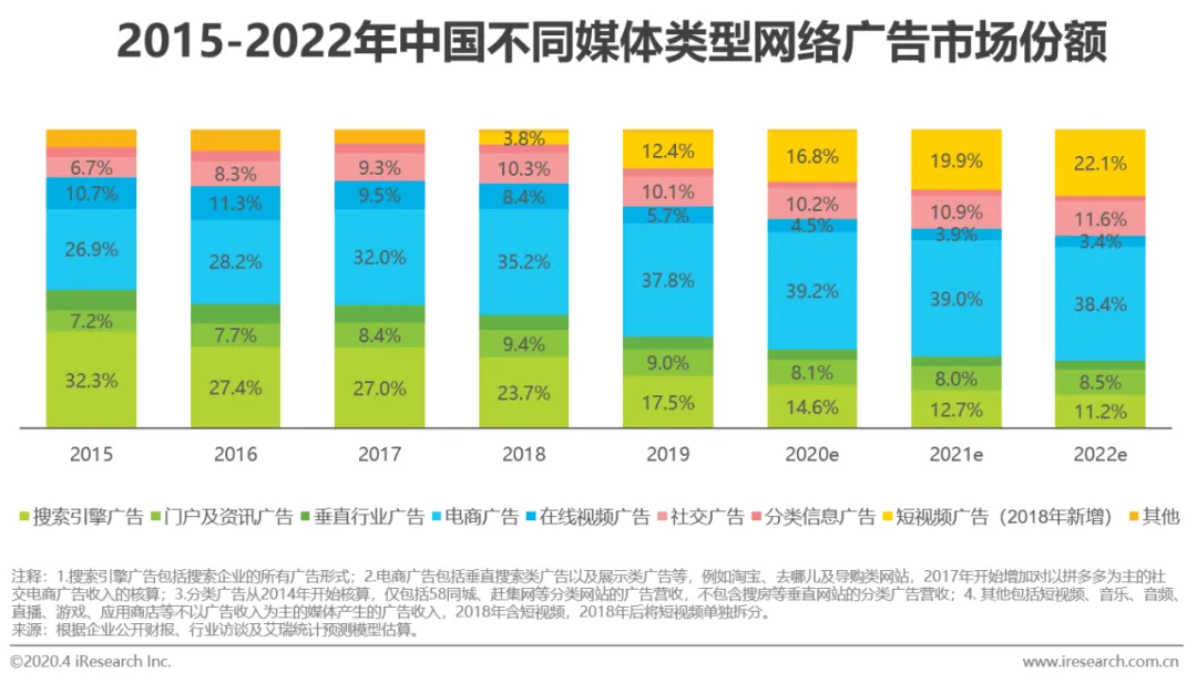 2020年中国电商营销市场研究报告