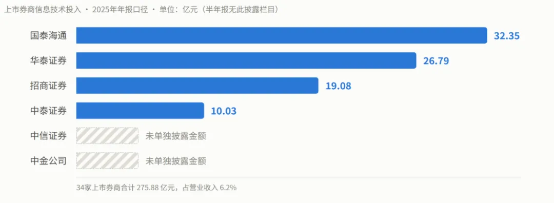 【热点追踪】券商业绩大涨,但AI的真相却藏得很深
