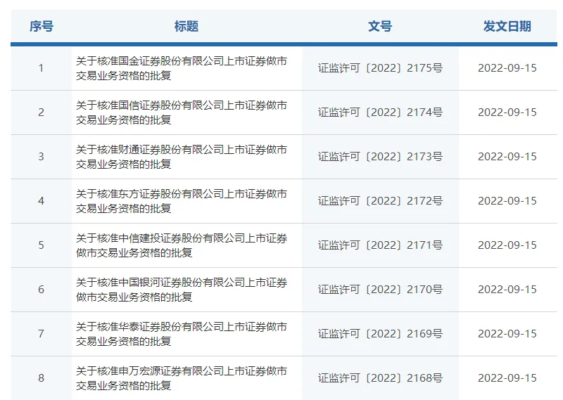 证监会批复首批科创板做市商资格!8家券商饮“头啖汤”