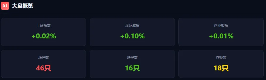 券商什么时候启动