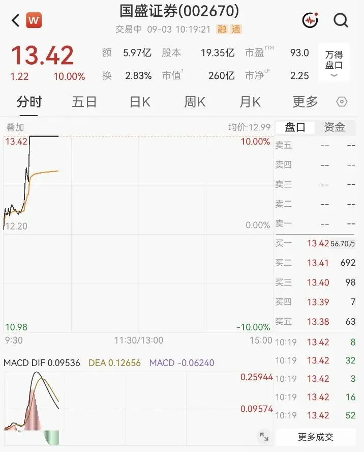 券商涨停,先别急着喊牛市