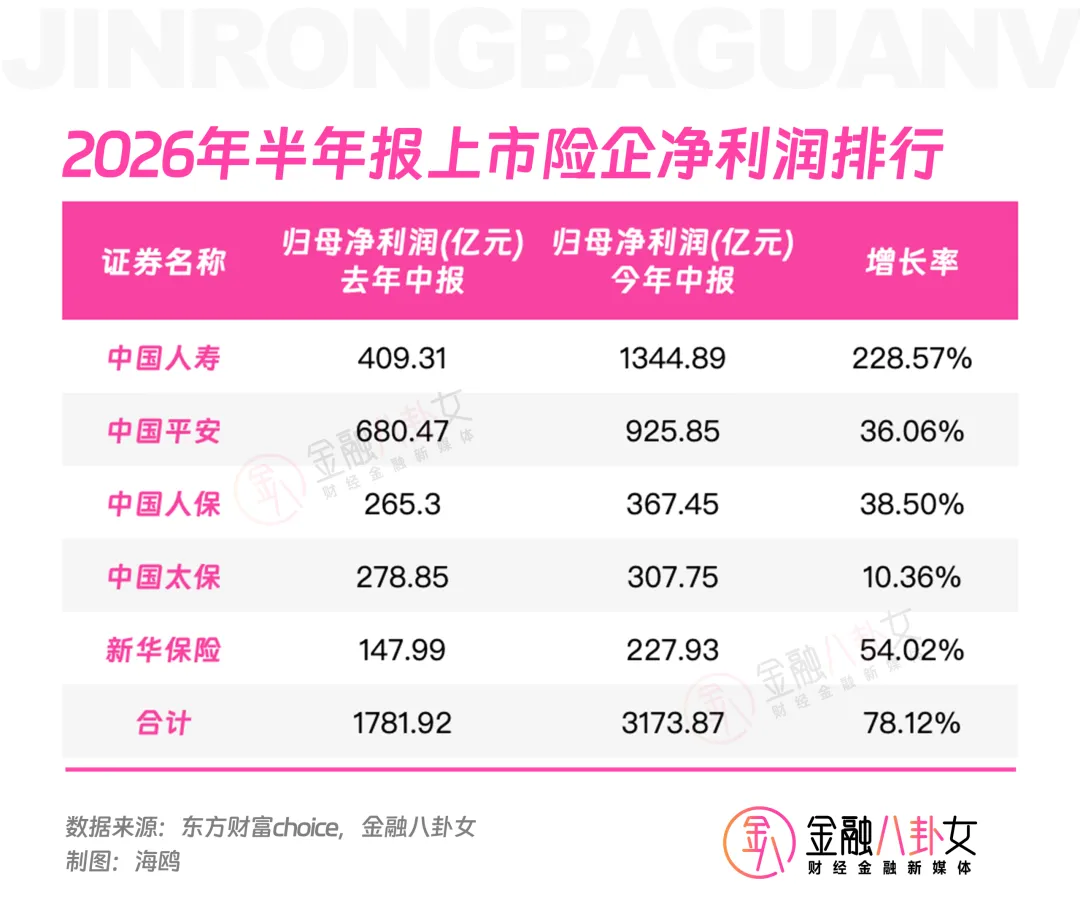 券商哭晕在厕所,牛市来了,钱却被保险公司赚走了