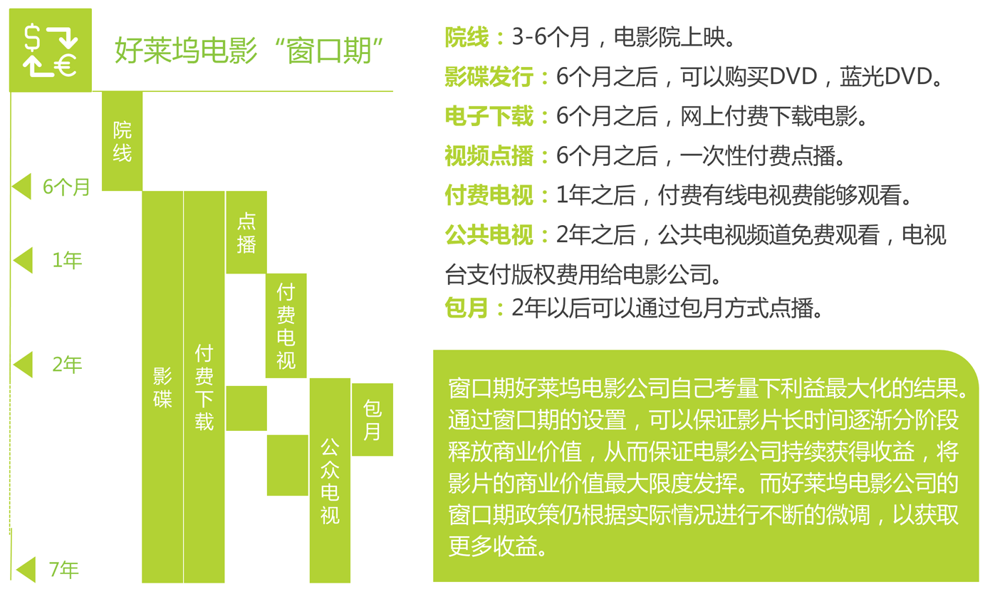 2015年中国在线视频用户付费市场研究报告 - 企业篇
