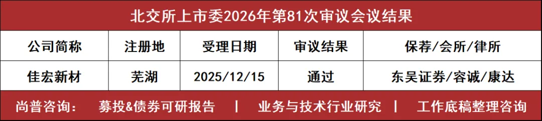 IPO审1过1!更换券商、改道北交所,过了